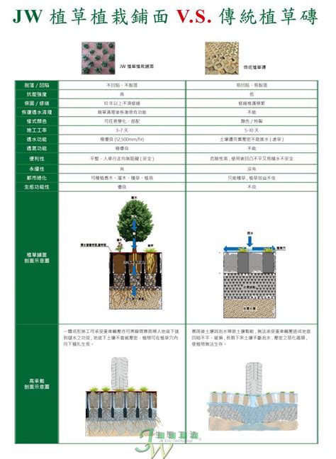 植草磚 綠化面積|「台南市植栽綠化都市設計審議原則」